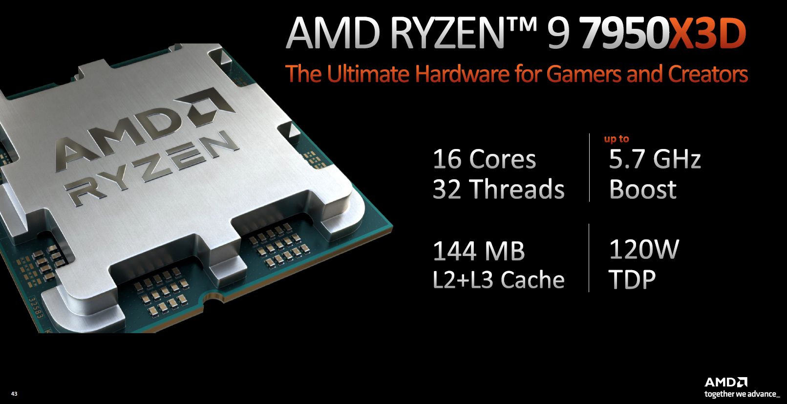 AMD Unveils Ryzen 9 7950X3D, 7900X3D, and Ryzen 7 7800X3D, Up to